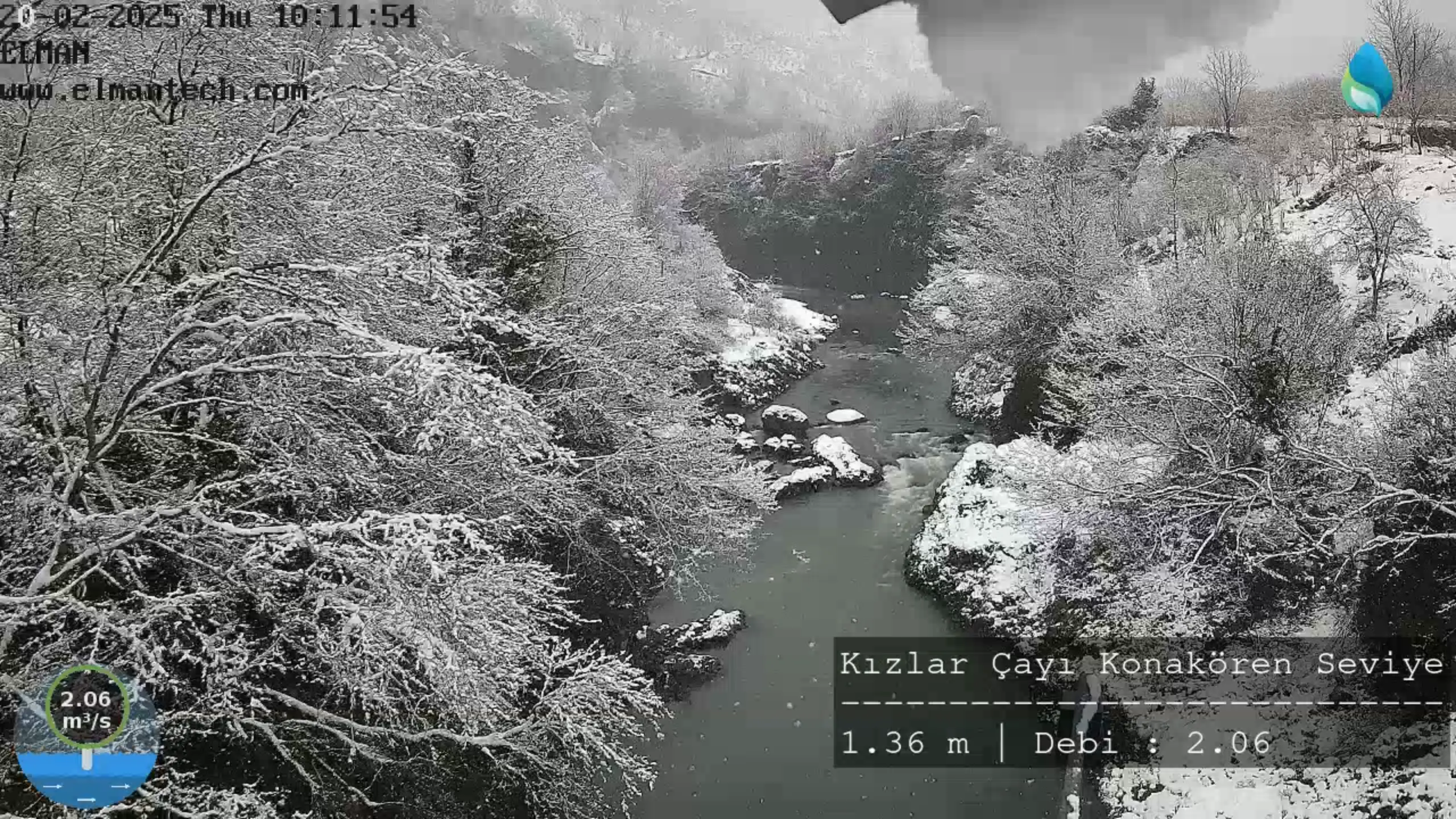 Kışın Taşkın Koruması ve Erken Uyarı